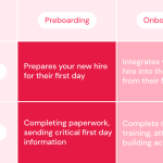 Preboarding vs. Onboarding: How to Prepare Employees Before Their First Day